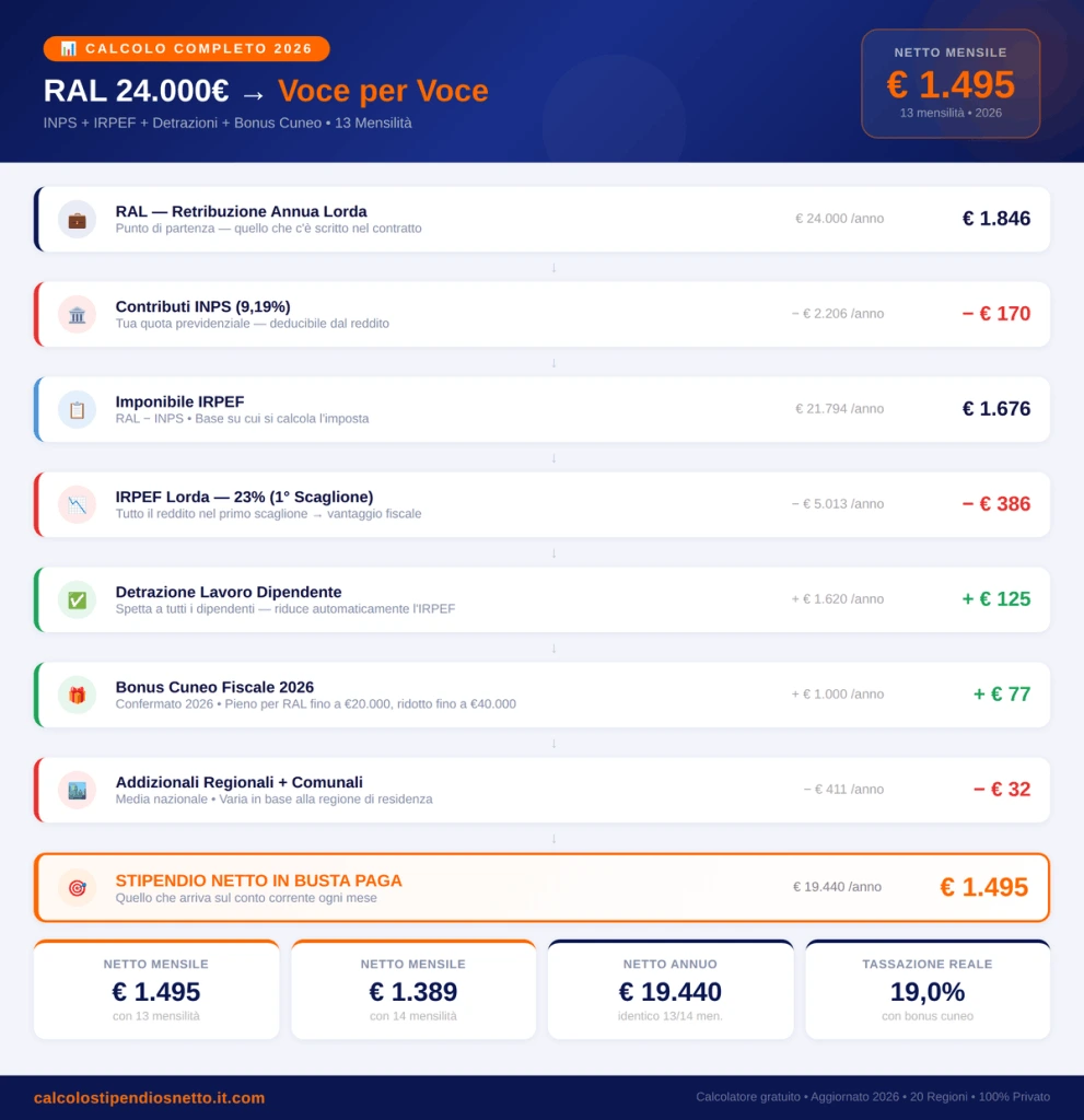 ral24 infographic1 calcolo
